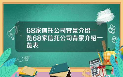 68家信托公司背景介绍一览68家信托公司背景介绍一览表