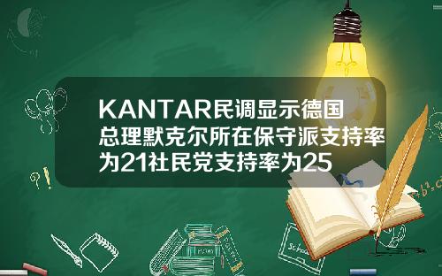 KANTAR民调显示德国总理默克尔所在保守派支持率为21社民党支持率为25