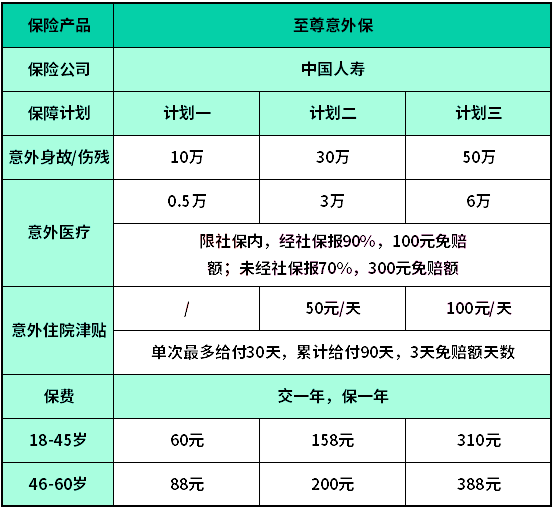 中国人寿至尊意外保靠谱吗？怎么样？保什么？值得买吗_1