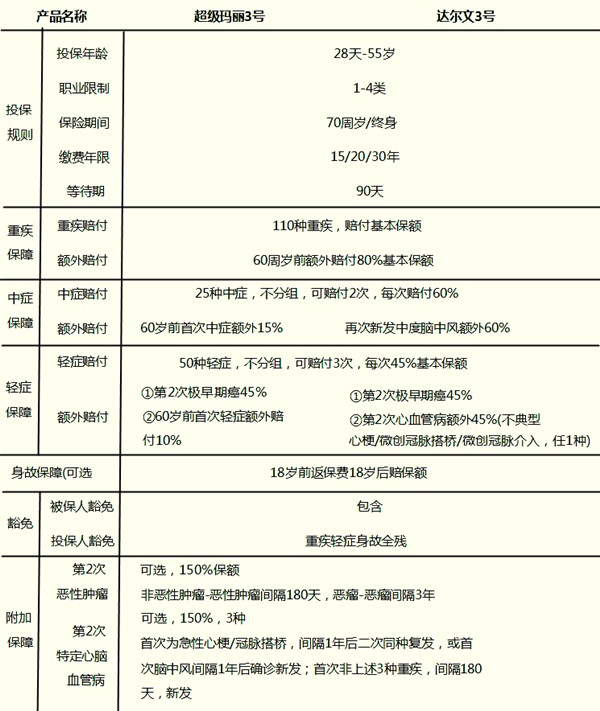 达尔文3号vs超级玛丽3号Max哪个好？怎么选？看过再选_1