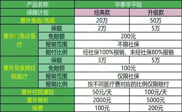 华泰学平险保什么多少钱-华泰学平险保理赔服务是什么-_1