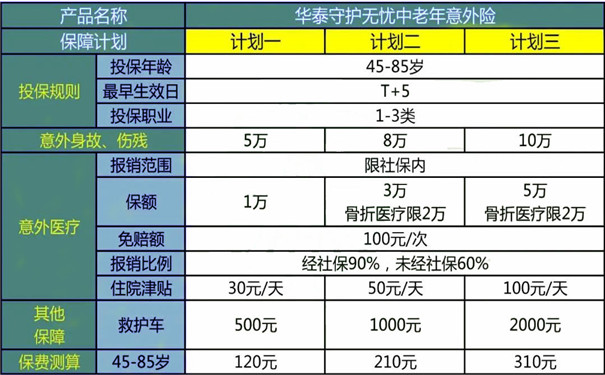 华泰守护无忧中老年意外险怎么样？华泰守护无忧多少钱？怎么买？