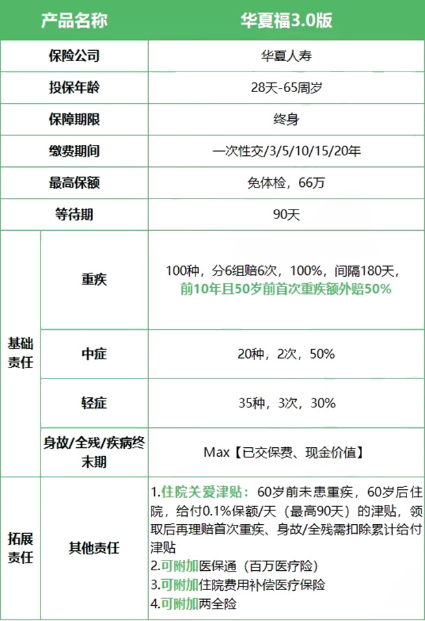 华夏福多倍3.0版怎么样-对比其它同类型的产品值得买吗-