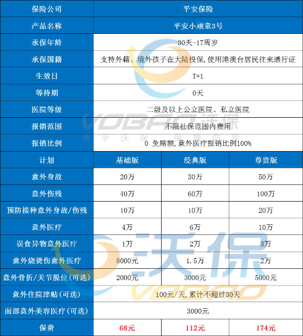 平安小顽童3号意外险怎么购买？平安小顽童少儿意外险2023