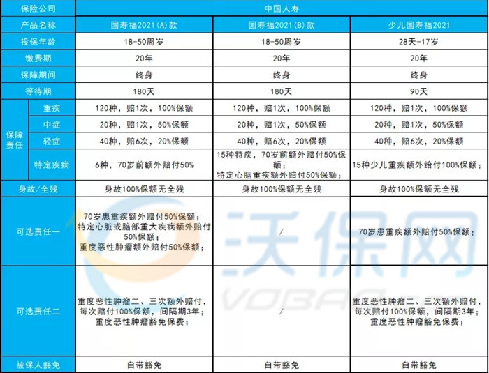 支持月交费!国寿福2021版重疾险好不好-值得投保吗-_1