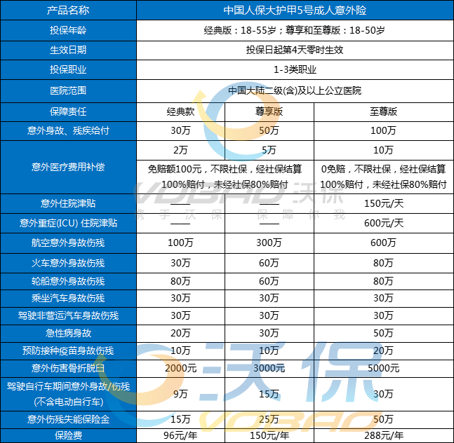 大护甲5号成人意外险在哪买？中国人保大护甲5号投保入口+攻略