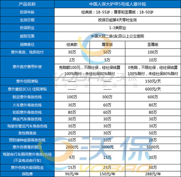 人保大护甲成人意外险购买平台，人保大护甲5号意外险在哪里买？