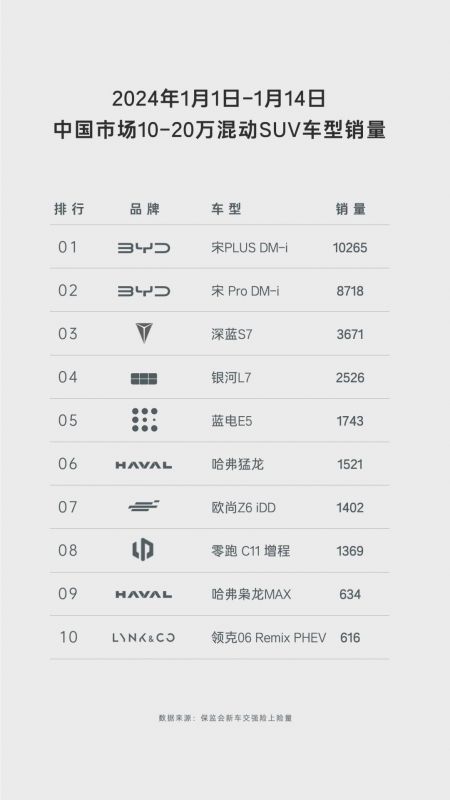 SUV蓝电E5：油电同价，车主的省钱大型存钱罐！